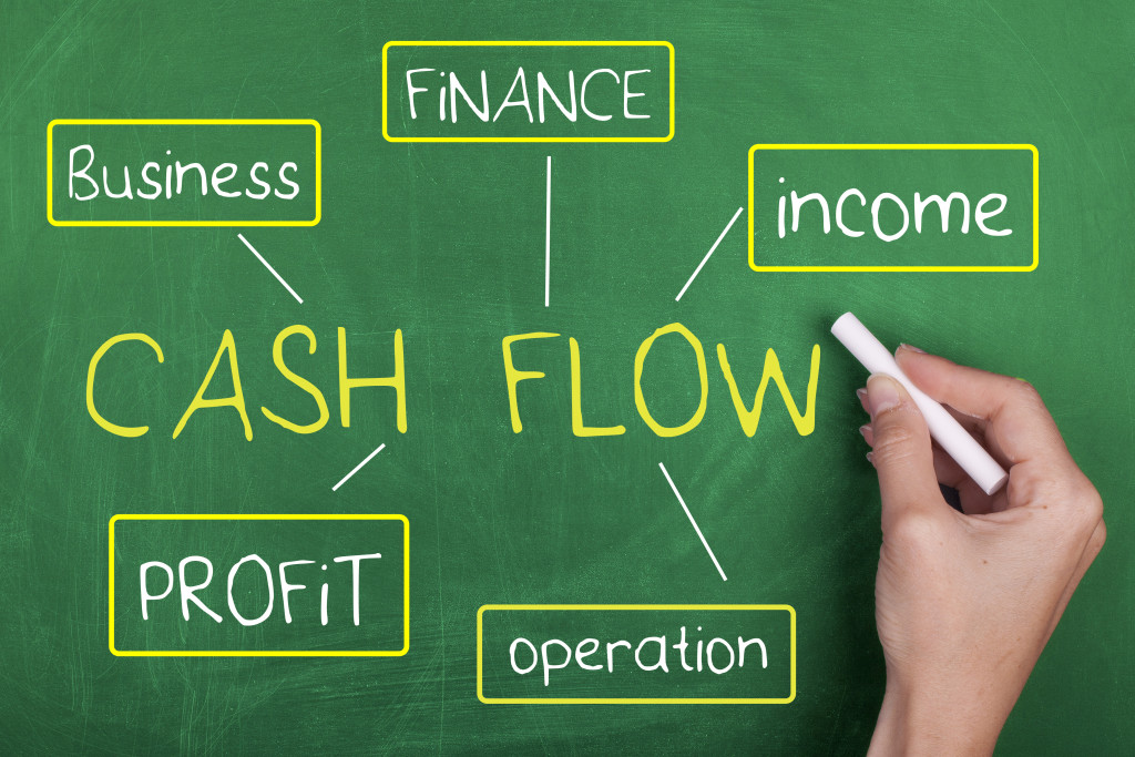 A flow chart of cash flow